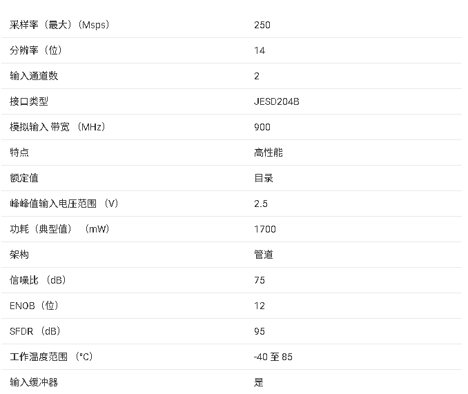 ADS42JB49 雙通道、14位、250MSPS模數(shù)轉(zhuǎn)換器（ADC）技術(shù)手冊