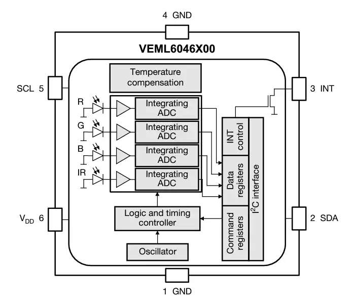 <b class='flag-5'>Vishay</b> <b class='flag-5'>VEML6046X00</b>高精度RGBIR顏色<b class='flag-5'>傳感器</b>技術(shù)解析