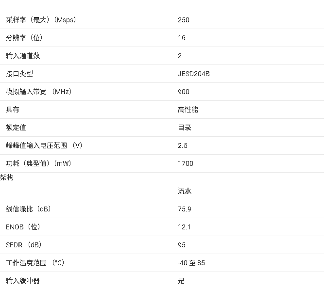 ADS42JB69 双通道、16位、250MSPS模数转换器（ADC）技术手册