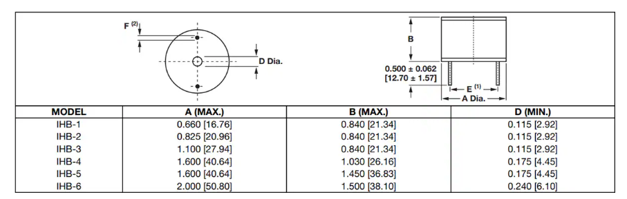 ?IHB系列大電流濾波電感器技術(shù)解析與應(yīng)用指南