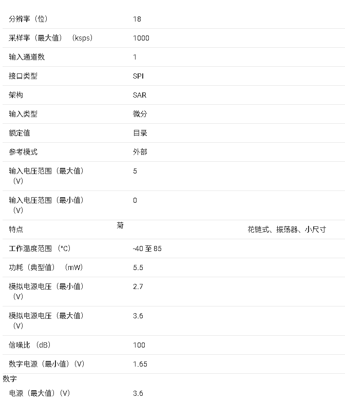 <b class='flag-5'>ADS</b>8881 產(chǎn)品<b class='flag-5'>核心</b><b class='flag-5'>信息</b><b class='flag-5'>總結(jié)</b>