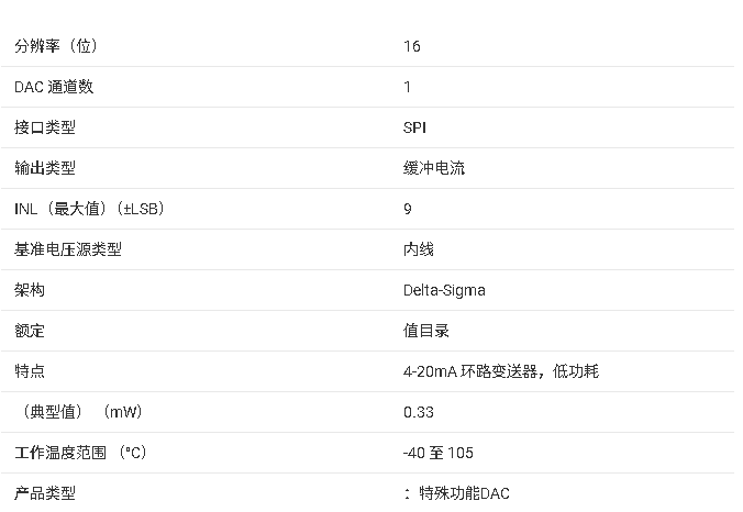 <b class='flag-5'>DAC161S997</b> <b class='flag-5'>16</b><b class='flag-5'>位</b>精密<b class='flag-5'>DAC</b><b class='flag-5'>技術</b>手冊