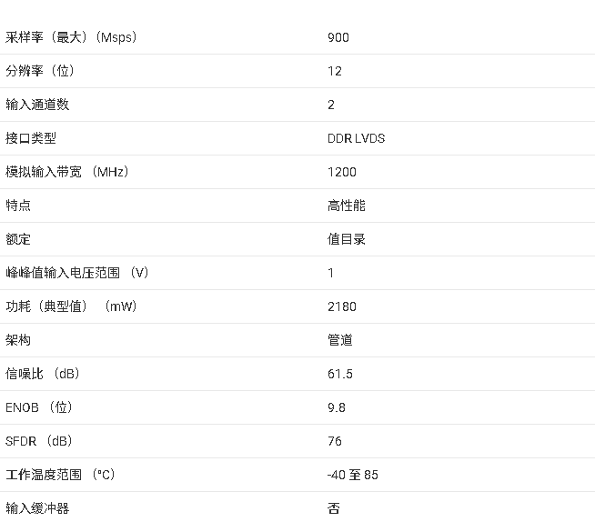 ADS5409 <b class='flag-5'>產(chǎn)品</b><b class='flag-5'>核心</b><b class='flag-5'>信息</b><b class='flag-5'>總結(jié)</b>