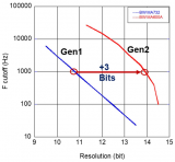 MPS角度傳感器MAQ600A在<b class='flag-5'>靈巧手</b>和機(jī)器人中的應(yīng)用優(yōu)勢