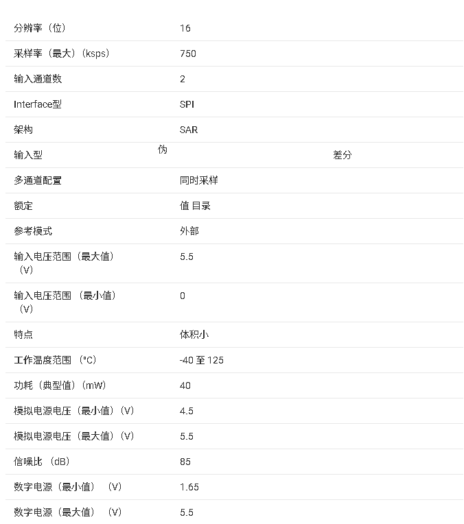 <b class='flag-5'>ADS</b>8350 <b class='flag-5'>双通道</b> <b class='flag-5'>750kSPS</b> 16 位同步采样 <b class='flag-5'>SAR</b> 模数转换器 （<b class='flag-5'>ADC</b>）<b class='flag-5'>技术</b><b class='flag-5'>手册</b>