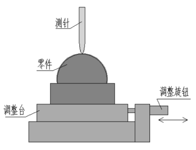 测量