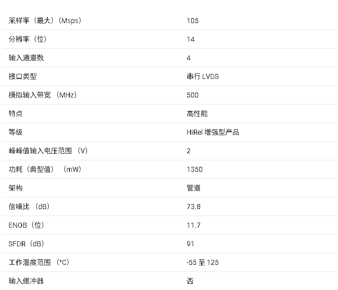 ADS6444-EP <b class='flag-5'>四通道</b>、<b class='flag-5'>14</b><b class='flag-5'>位</b>、105<b class='flag-5'>MSPS</b>模數(shù)轉(zhuǎn)換器（<b class='flag-5'>ADC</b>）技術(shù)手冊