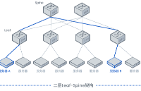 400G部署指南：從標準、架構(gòu)到布線方案
