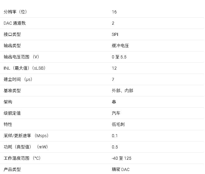 DAC8562-Q1 系列产品核心信息总结