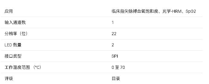 AFE4400 產(chǎn)品核心信息總結(jié)