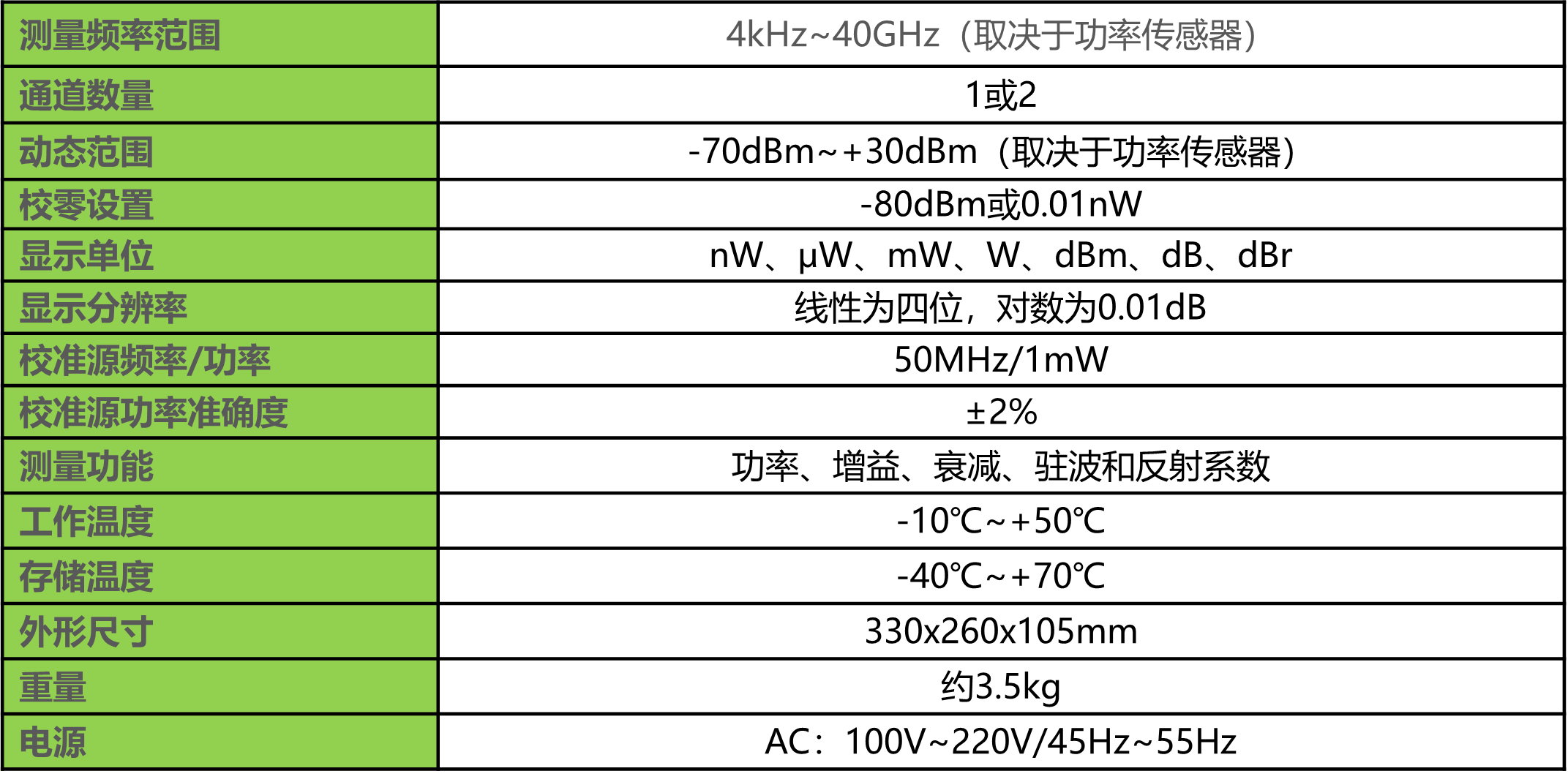 功率表