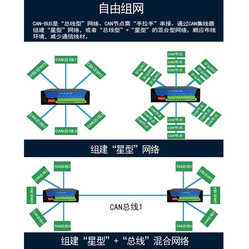 CAN集線器有什么作用