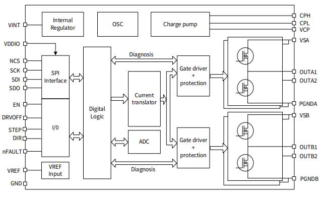 智驅未來！NSD8389-Q1雙極性<b class='flag-5'>步進</b><b class='flag-5'>電機</b><b class='flag-5'>驅動器</b>：精準掌控每一步