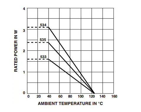 ?Vishay Spectrol 534系列多匝線(xiàn)繞電位器技術(shù)解析與應(yīng)用指南