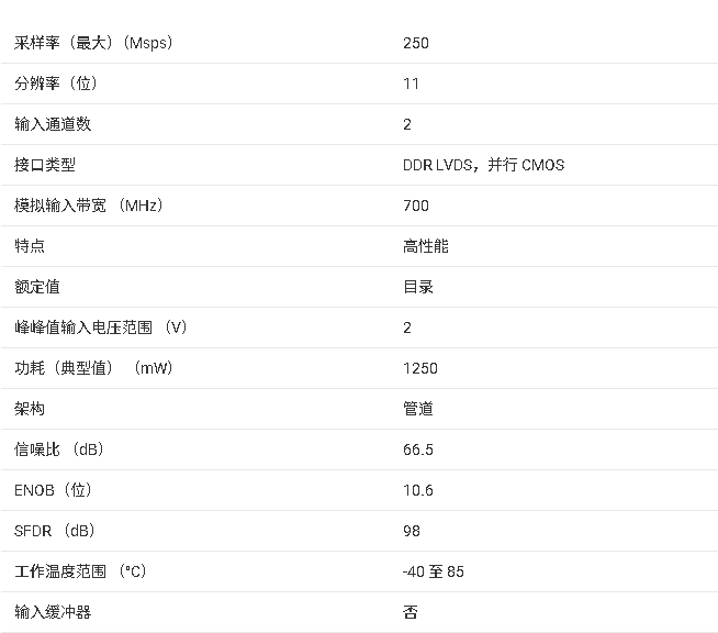 ADS62P19 產品核心信息總結