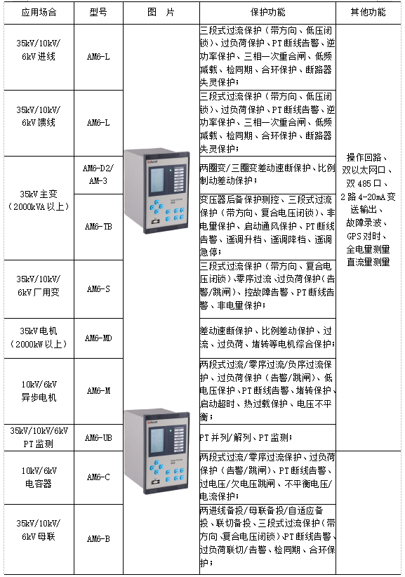 变电站
