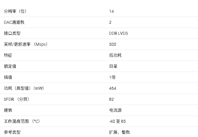 <b class='flag-5'>DAC</b>3174 產品<b class='flag-5'>核心</b>信息<b class='flag-5'>總結</b>