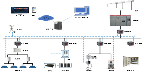 光储充一体化构建绿色能源与智能交通的交汇点