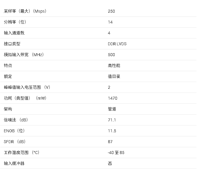 ADS4449 產(chǎn)品核心信息總結(jié)