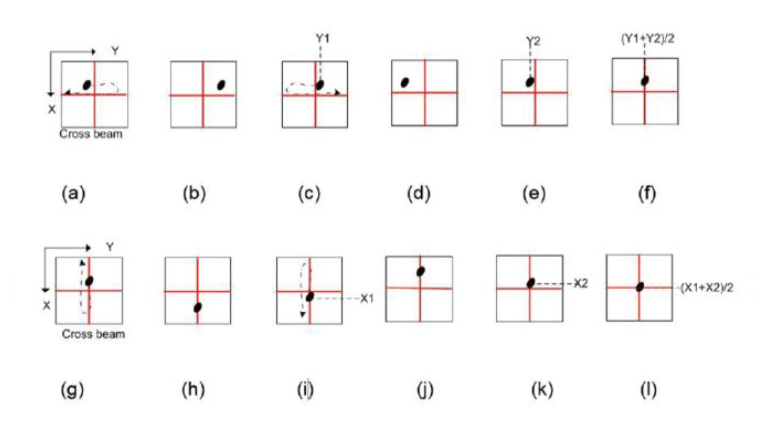 海伯森激光对针传感器中心搜索算法原理与应用研究