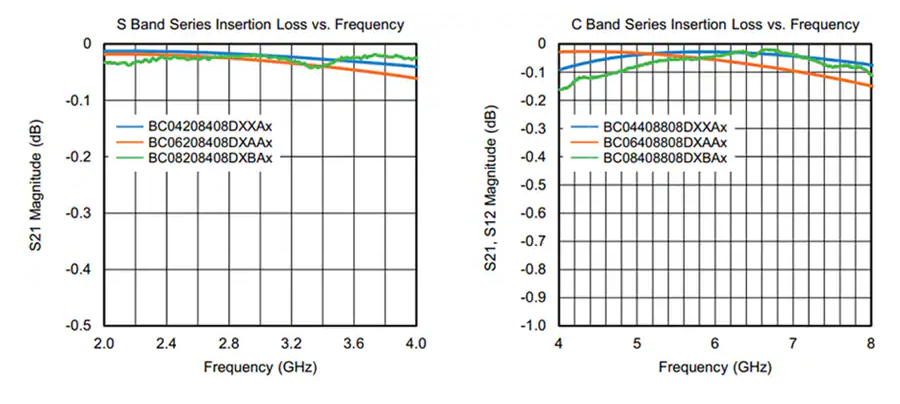 ?<b class='flag-5'>Vishay</b> <b class='flag-5'>Vitramon</b>表面貼裝直流阻斷<b class='flag-5'>電容器</b><b class='flag-5'>技術(shù)</b><b class='flag-5'>解析</b>與應(yīng)用指南