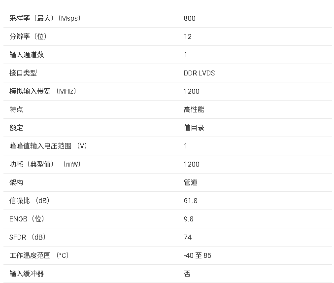 ADS5401 <b class='flag-5'>產(chǎn)品</b><b class='flag-5'>核心</b><b class='flag-5'>信息</b><b class='flag-5'>總結(jié)</b>