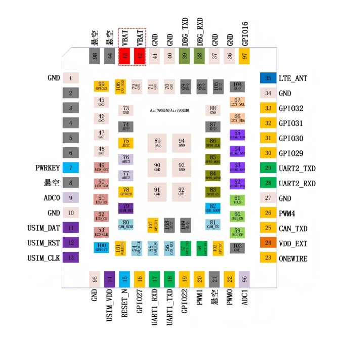 揭秘VBAT：電源設(shè)計(jì)陷阱的<b class='flag-5'>全方位</b>規(guī)避策略
