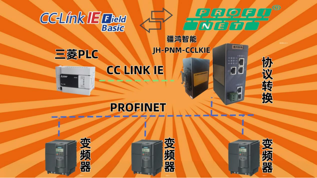 从调试笔记到智能纺纱：CCLinkIE转PROFINET网关的实践思考