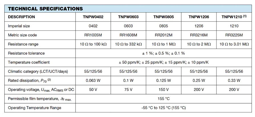?Vishay TNPW系列含鉛<b class='flag-5'>薄膜片式</b><b class='flag-5'>電阻器</b>技術(shù)解析與應(yīng)用指南