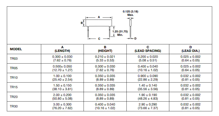 ?<b class='flag-5'>Vishay</b> Techno TR系列<b class='flag-5'>厚</b><b class='flag-5'>膜</b>平面<b class='flag-5'>電阻器</b><b class='flag-5'>技術</b><b class='flag-5'>解析</b>與應用<b class='flag-5'>指南</b>
