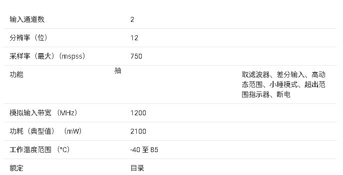 <b class='flag-5'>ADS54</b>T02 <b class='flag-5'>产品</b><b class='flag-5'>核心</b><b class='flag-5'>信息</b><b class='flag-5'>总结</b>