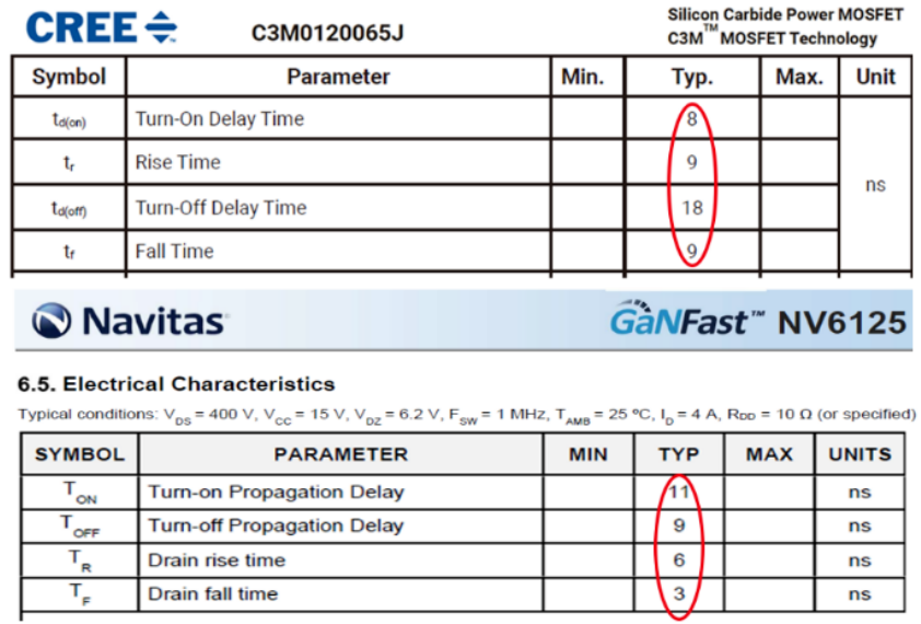 <b class='flag-5'>光</b>隔離探頭為什么在雙脈沖測試<b class='flag-5'>中</b><b class='flag-5'>不可或缺</b>？