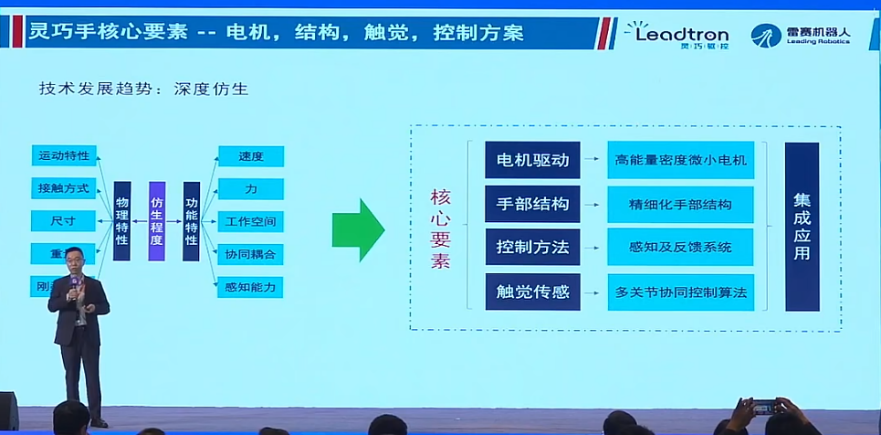 人形机器人