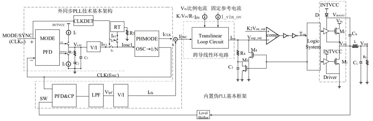 <b class='flag-5'>ASP4644</b><b class='flag-5'>雙</b><b class='flag-5'>PLL</b><b class='flag-5'>頻率同步</b>架構(gòu)：多相降壓系統(tǒng)的工程驗(yàn)證