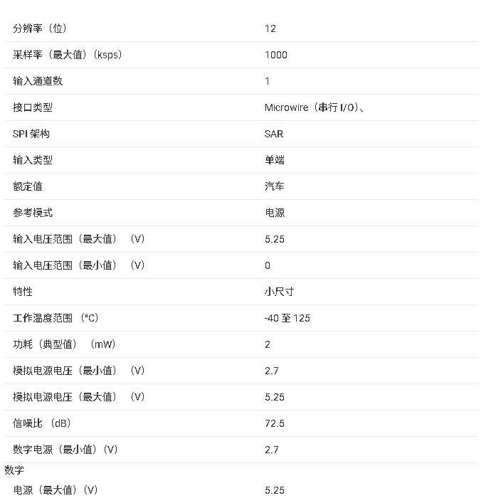 <b class='flag-5'>ADC</b>121S101 <b class='flag-5'>模數(shù)轉(zhuǎn)換器</b>技術(shù)規(guī)格與應(yīng)用總結(jié)