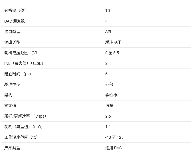 <b class='flag-5'>DAC104S085</b> <b class='flag-5'>數(shù)模轉(zhuǎn)換器</b>技術(shù)規(guī)格與應(yīng)用總結(jié)