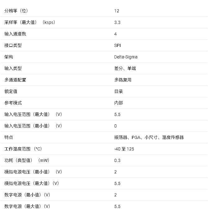 ADS1018 12 位低功耗模數(shù)轉換器技術規(guī)格與應用總結