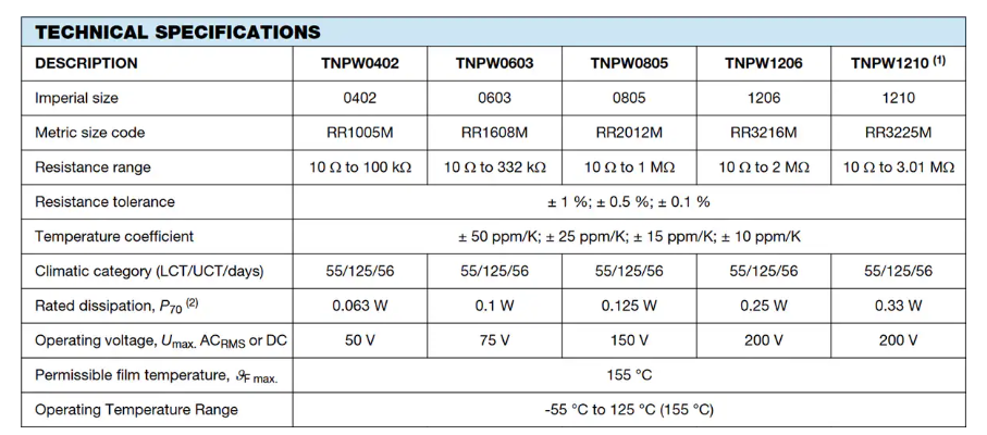 Vishay Dale TNPW含鉛<b class='flag-5'>薄膜片式</b><b class='flag-5'>電阻器</b>技術(shù)解析