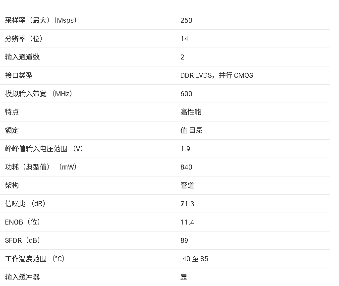 ADS42B49 雙通道 14 位 250-Msps 超低功耗模數(shù)轉(zhuǎn)換器技術(shù)規(guī)格與應(yīng)用總結(jié)