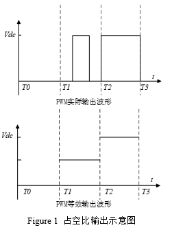 电流环