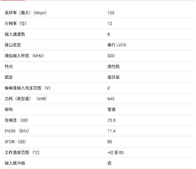 ADS5295 8 <b class='flag-5'>通道</b> <b class='flag-5'>12</b> 位 100-Msps <b class='flag-5'>低功耗</b>模數(shù)轉(zhuǎn)換<b class='flag-5'>器</b>技術(shù)規(guī)格與應(yīng)用總結(jié)