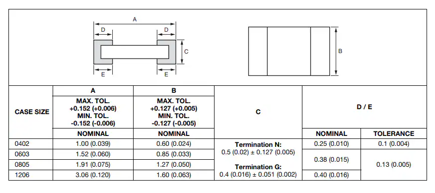 Vishay PEP功率增強型<b class='flag-5'>薄膜片式</b><b class='flag-5'>電阻器</b>技術(shù)解析與應(yīng)用指南