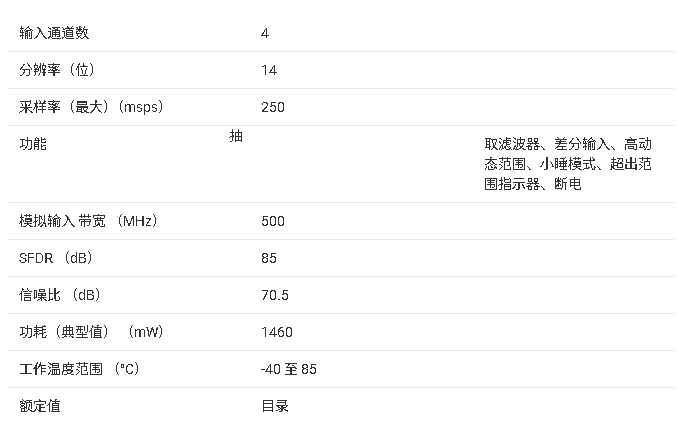 ?ADS58H43 <b class='flag-5'>四通道</b>250 <b class='flag-5'>MSPS</b>接收器和反饋<b class='flag-5'>ADC</b>技術(shù)文檔總結(jié)