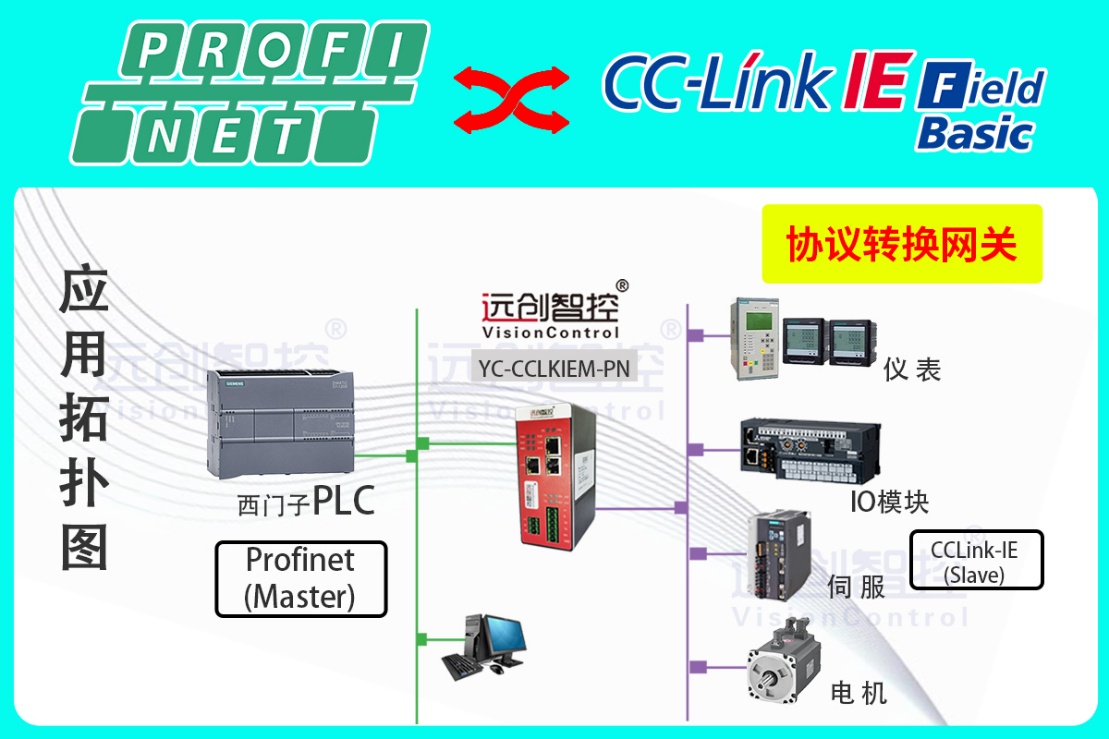 ProfiNet<b class='flag-5'>轉</b><b class='flag-5'>CC-Link</b> <b class='flag-5'>IE</b> <b class='flag-5'>FB</b><b class='flag-5'>協(xié)議</b><b class='flag-5'>轉換</b><b class='flag-5'>網(wǎng)關</b><b class='flag-5'>實現(xiàn)</b>西門子1500 <b class='flag-5'>PLC</b>與<b class='flag-5'>三菱</b>伺服<b class='flag-5'>通訊</b>的配置案例