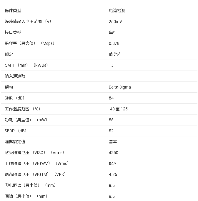 ?AMC1204-Q1 汽車級(jí)<b class='flag-5'>隔離</b><b class='flag-5'>式</b>Δ-Σ<b class='flag-5'>調(diào)制器</b>技術(shù)文檔總結(jié)