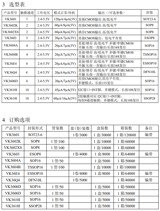 1對1<b class='flag-5'>輸出</b>低電流6<b class='flag-5'>鍵</b><b class='flag-5'>觸</b>控<b class='flag-5'>芯片</b><b class='flag-5'>VK</b>3606D適用加濕器<b class='flag-5'>觸摸</b><b class='flag-5'>IC</b>等各種消費電子
