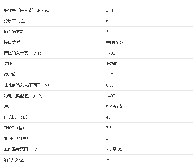 ADC08D502 雙路 8 位 500-MSPS 高性能低功耗模數(shù)轉(zhuǎn)換器技術(shù)規(guī)格與應(yīng)用總結(jié)