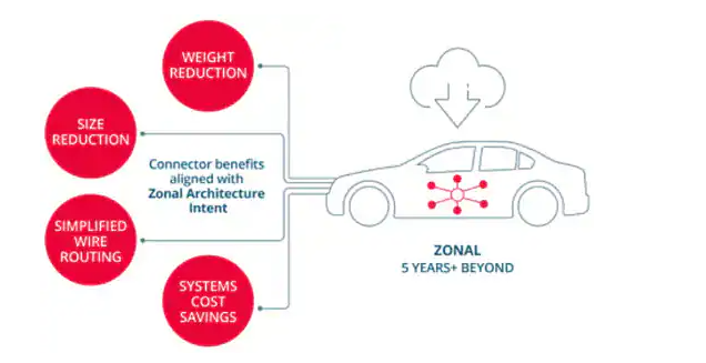 ?MX-DaSH<b class='flag-5'>線</b>對板<b class='flag-5'>連接器</b>系統(tǒng)技術(shù)解析與應用指南