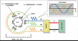 <b class='flag-5'>電動機</b>與<b class='flag-5'>發(fā)電機</b>的結(jié)構(gòu)組成及工作原理