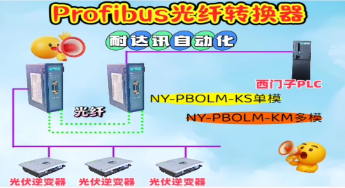 工業(yè)通信的“隱形冠軍”：<b class='flag-5'>耐</b><b class='flag-5'>達(dá)</b><b class='flag-5'>訊</b><b class='flag-5'>自動化</b><b class='flag-5'>Profibus</b><b class='flag-5'>光纖</b><b class='flag-5'>轉(zhuǎn)換器</b>如何<b class='flag-5'>讓</b>通信&quot;穩(wěn)如泰山&quot;？